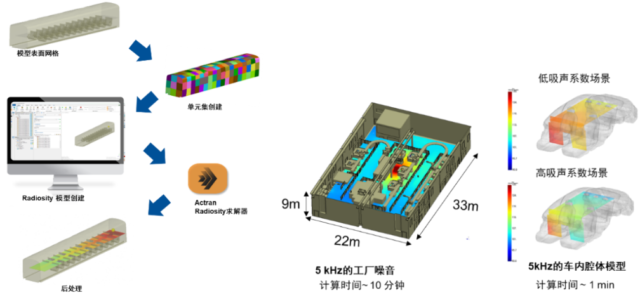 设计仿真 | Actran 2025.2版本新功能及Actran Radiosity全新声学解决方案