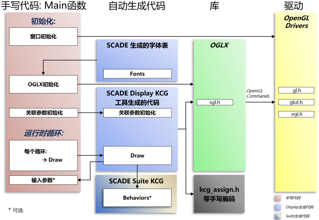 嵌入式系统 | 基于Ansys SCADE Display的人机交互界面设计