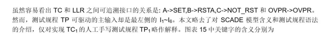 嵌入式系统 | Ansys SCADE在航空项目利勃海尔中的应用