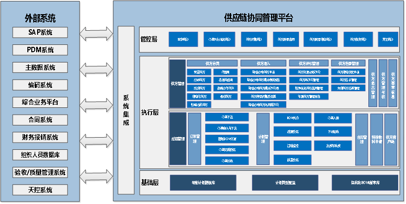 航天某单位-供应商协同管理项目