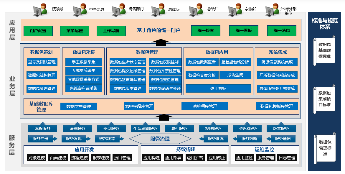 航天某院-产品质量与可靠性数据包系统
