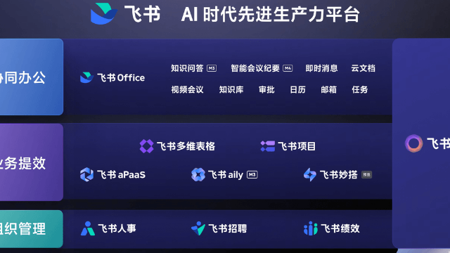 飞书是什么？能做什么？2026开年飞书产品功能与应用场景全解析！