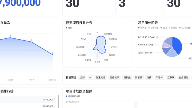 零代码搭建「投资项目管理系统」，金融人如何用飞书多维表格做投后管理