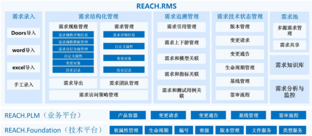 【喜讯】睿知需求管理系统(REACH.RMS)入选2026年度拟纳入南京市创新产品应用示范推荐目录名单