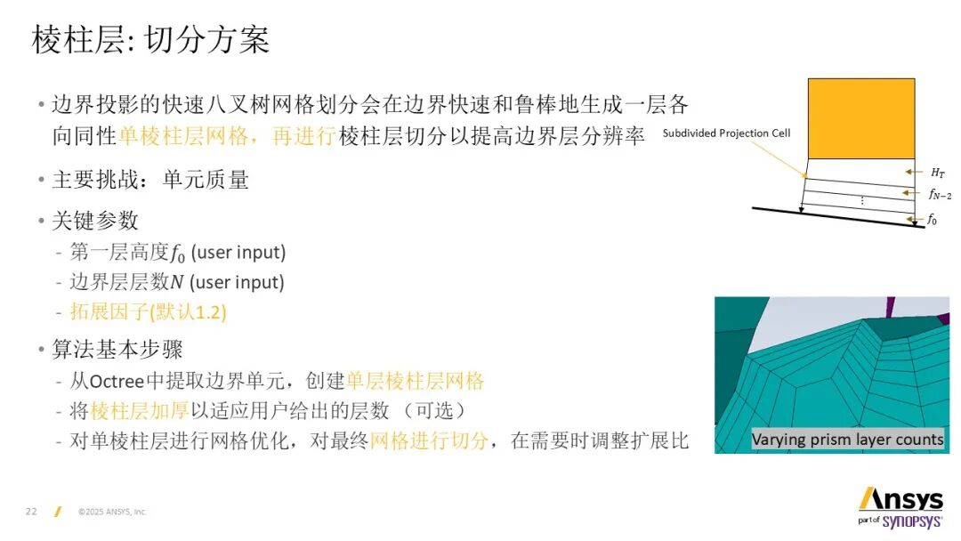 【2025 R2】Ansys Fluent Rapid-Octree网格划分基本操作说明