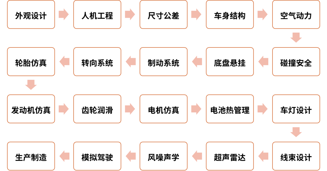 从造型到量产:揭秘汽车设计背后的软件世界