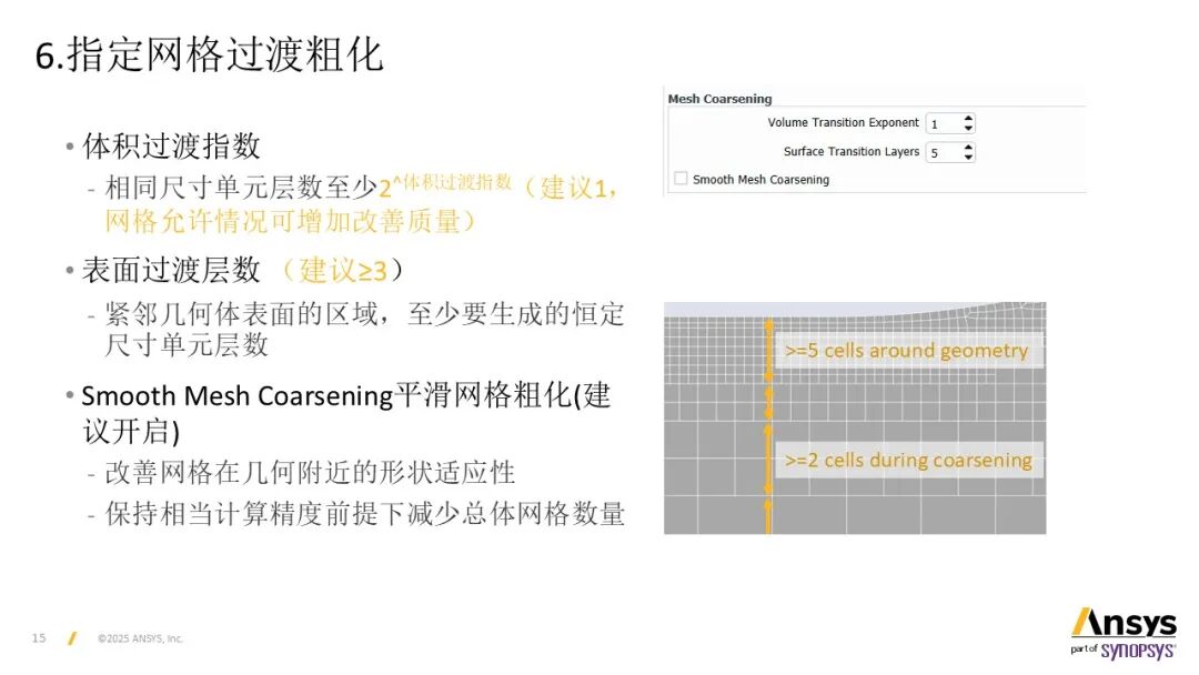 【2025 R2】Ansys Fluent Rapid-Octree网格划分基本操作说明