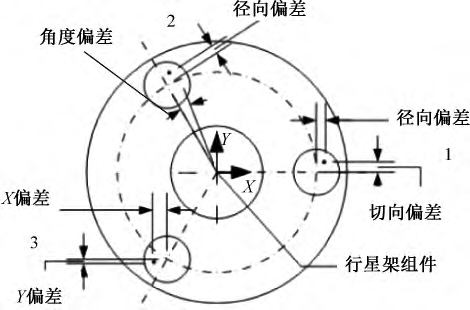 转载| RV减速器行星齿轮副接触疲劳失效分析及改善