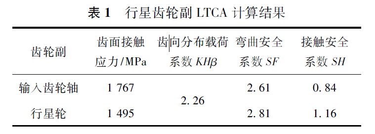 转载| RV减速器行星齿轮副接触疲劳失效分析及改善