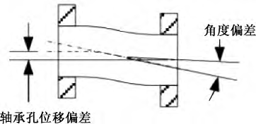 转载| RV减速器行星齿轮副接触疲劳失效分析及改善