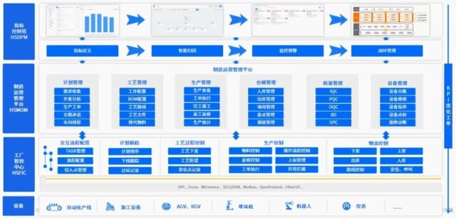 豪森智源MOM系统：从透明生产到卓越运营