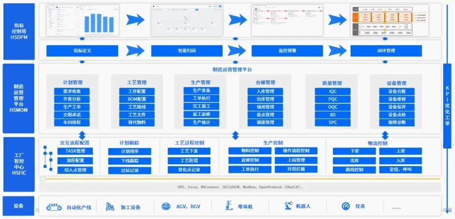 豪森智源MOM系统：从透明生产到卓越运营