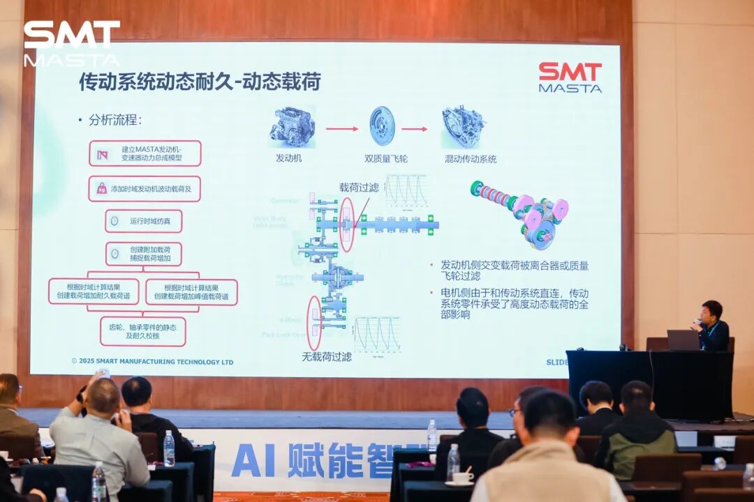 精彩回顾 | SMT 2025用户大会圆满举办!
