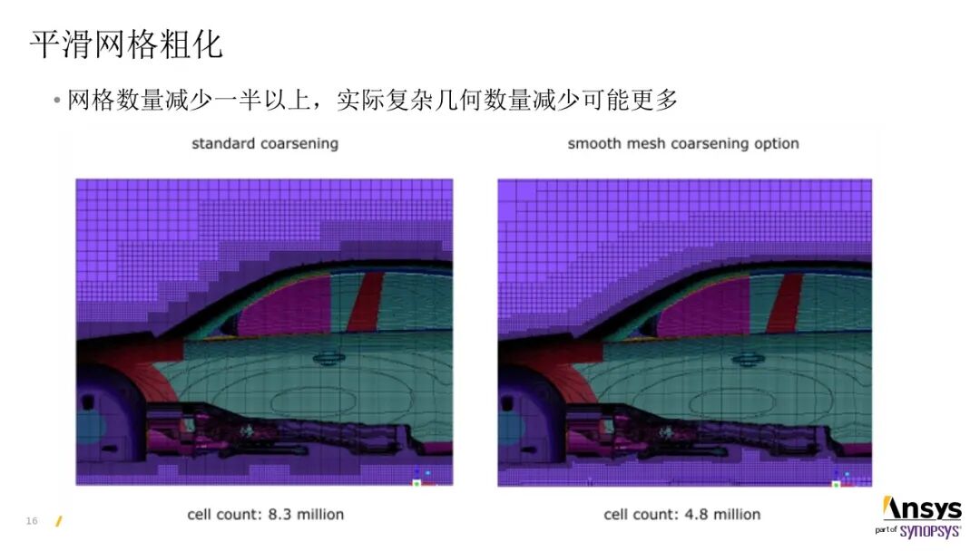 【2025 R2】Ansys Fluent Rapid-Octree网格划分基本操作说明