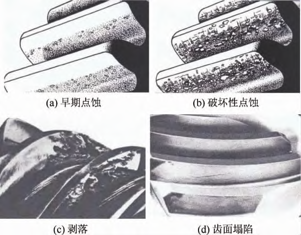 转载| RV减速器行星齿轮副接触疲劳失效分析及改善