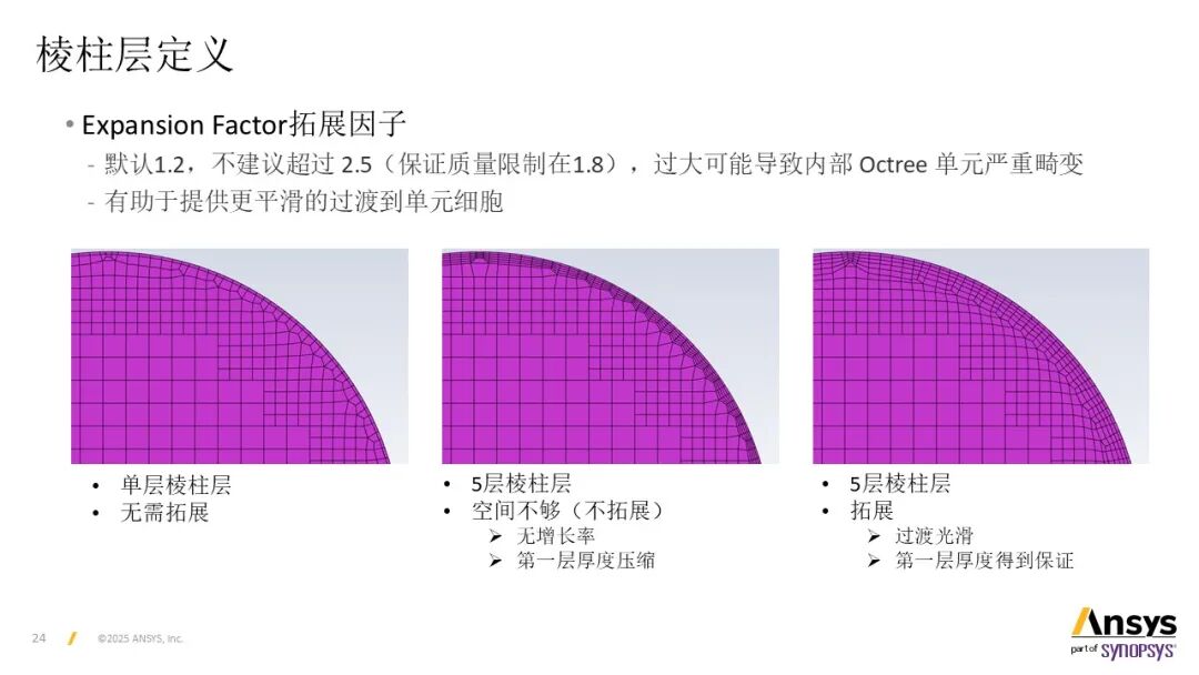 【2025 R2】Ansys Fluent Rapid-Octree网格划分基本操作说明