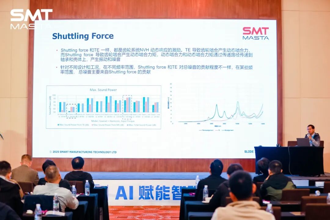 精彩回顾 | SMT 2025用户大会圆满举办!
