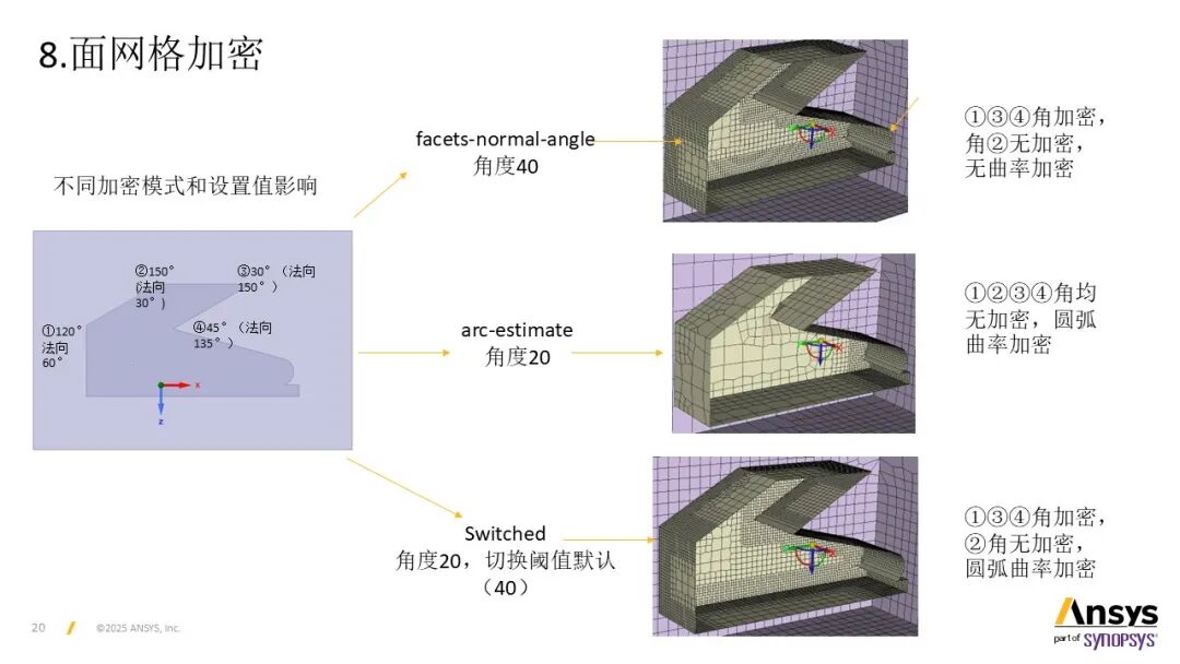 【2025 R2】Ansys Fluent Rapid-Octree网格划分基本操作说明