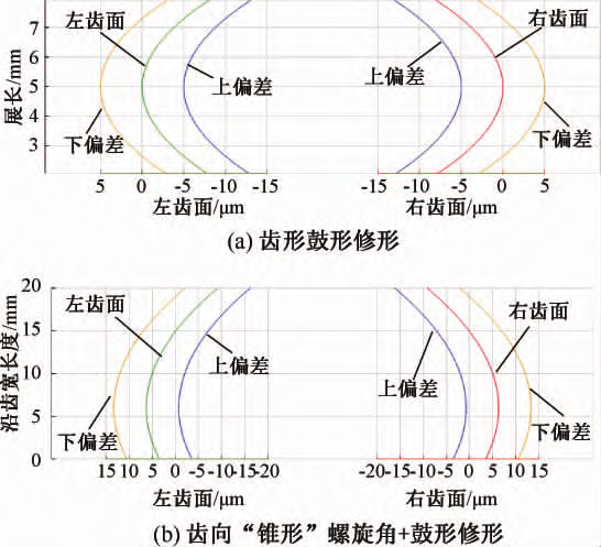 转载| RV减速器行星齿轮副接触疲劳失效分析及改善