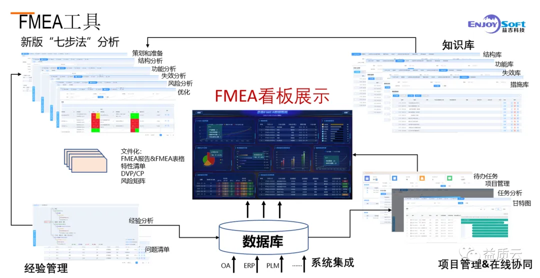 【喜报】益吉×青岛英联汽车饰件有限公司FMEA软件合作 携手行业标杆，共铸卓越品质！