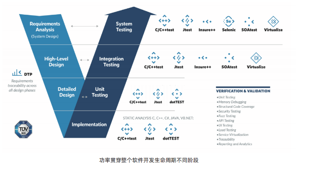 Parasoft：引领软件质量革命，打造零缺陷的数字化未来