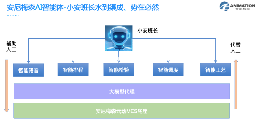 AI智能体在制造业落地很难吗？
