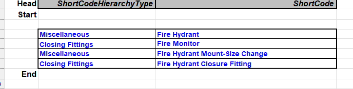 【每周微课】Intergraph Smart 3D中部署特殊件Fire Monitor