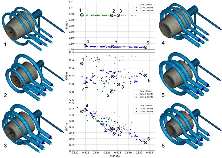 【Moldex3D丨成功案例】- 以「仿真驱动、AI加速」的工作流程优化异型水路设计