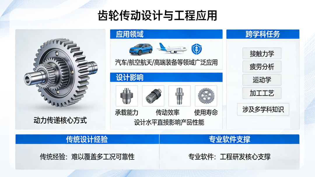 齿轮设计：为什么有了CAD还要专业齿轮软件？