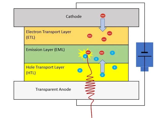 用量子化学点亮光芒——使用TURBOMOLE模拟OLED