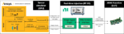 自动驾驶 | Ansys AVxcelerate Sensors利用NI-RDMA进行硬件在环（HiL）测试