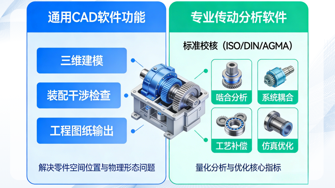 齿轮设计：为什么有了CAD还要专业齿轮软件？