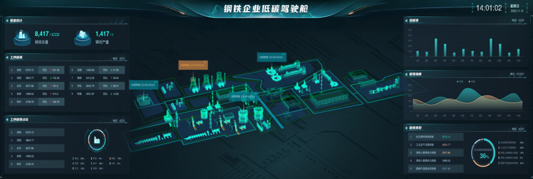 可视化
