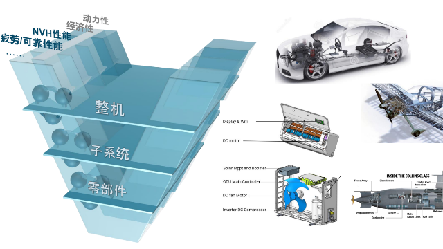 新质生产力赋能！LMS噪声振动测试，破解高端制造核心痛点