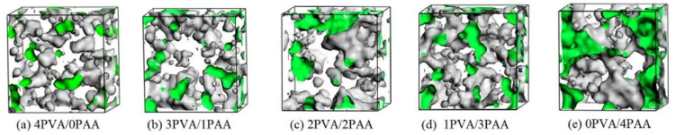 【Materials Studio文献解读】分子动力学视角下 PVA/PAA 共混膜性能调控机制：组成比例的关键作用