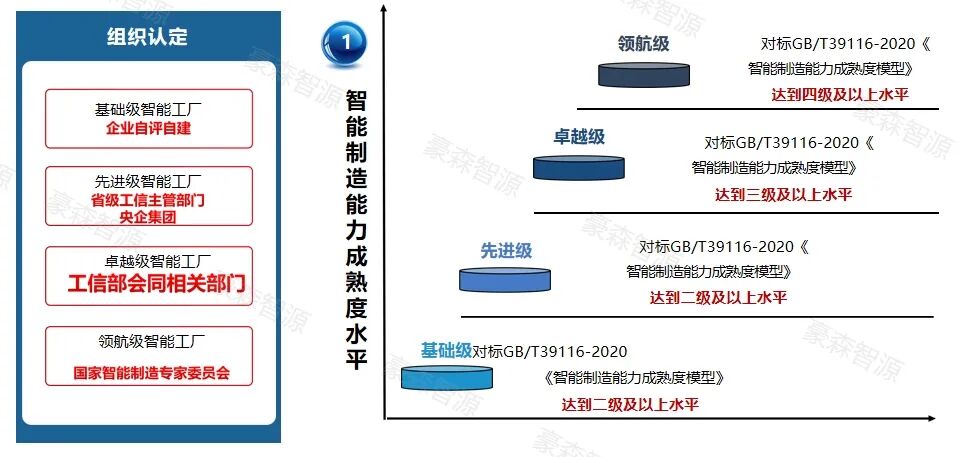 领航级工厂咨询落地｜豪森智源赋能汽车零部件龙头智造升级（附独家新政解读）