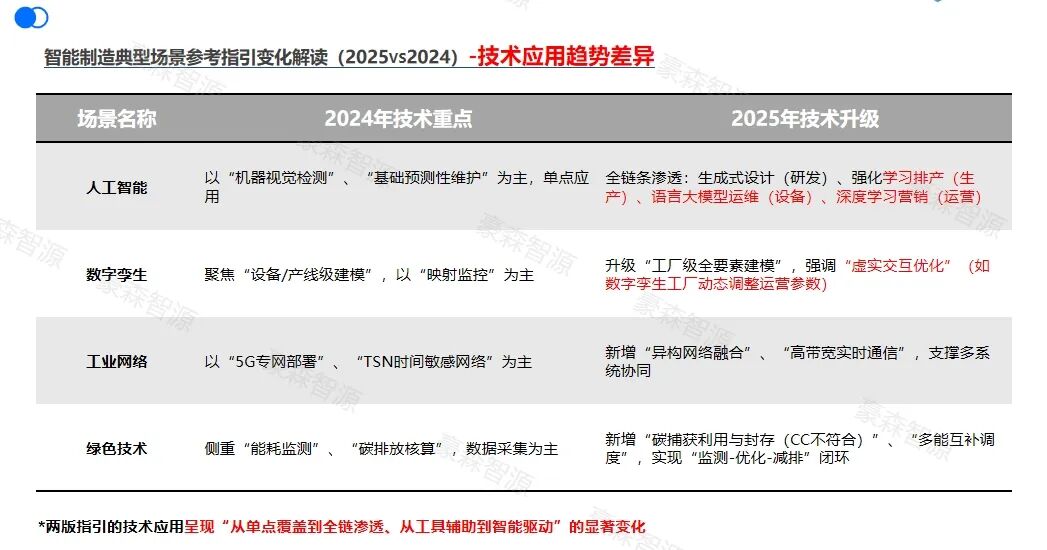 领航级工厂咨询落地｜豪森智源赋能汽车零部件龙头智造升级（附独家新政解读）