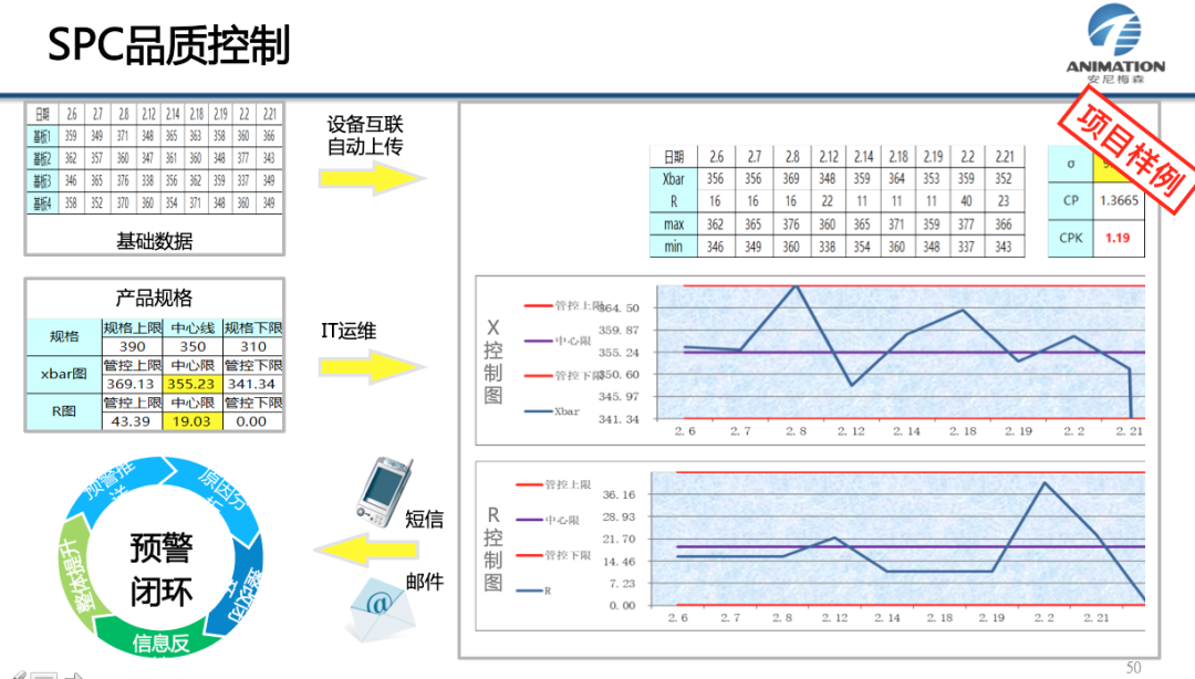 阀门行业QMS，立竿见影