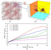 【Materials Studio文献解读】分子动力学视角下 PVA/PAA 共混膜性能调控机制：组成比例的关键作用