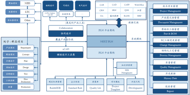 一文读懂NextPLM｜全功能解析，覆盖产品全生命周期的协同管理平台