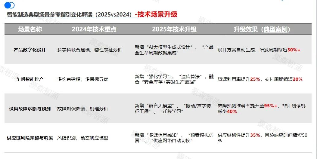 领航级工厂咨询落地｜豪森智源赋能汽车零部件龙头智造升级（附独家新政解读）