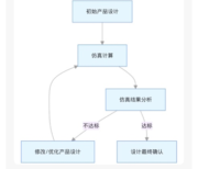 仿真应用的六大误区