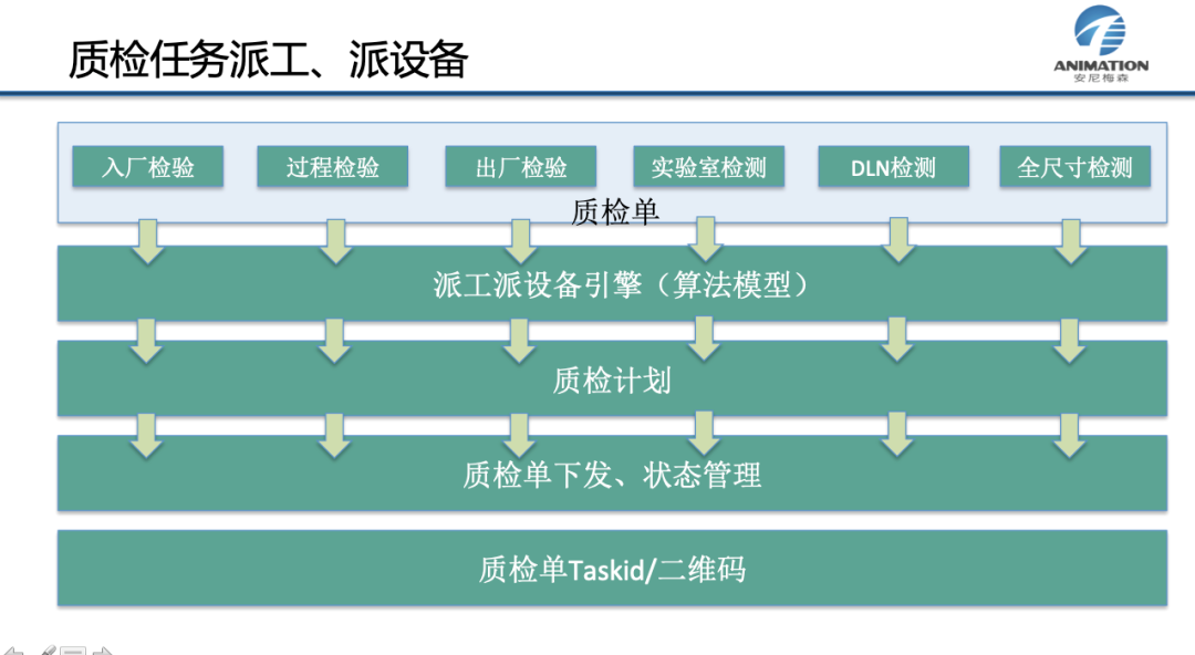 阀门行业QMS，立竿见影