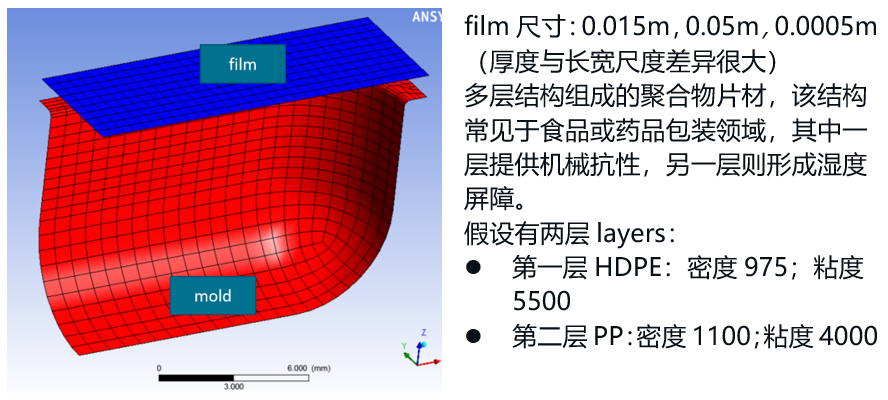 案例分享 | 塑料包装热成型Polyflow仿真指导工艺