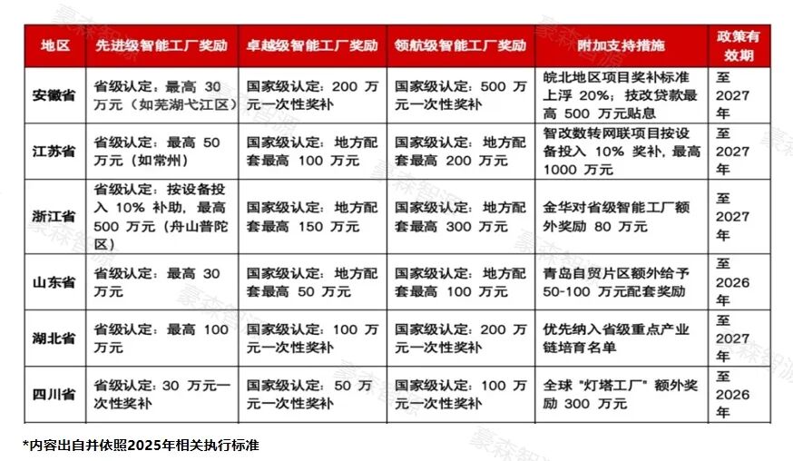 领航级工厂咨询落地｜豪森智源赋能汽车零部件龙头智造升级（附独家新政解读）