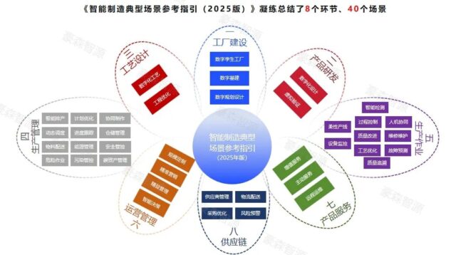 领航级工厂咨询落地｜豪森智源赋能汽车零部件龙头智造升级（附独家新政解读）