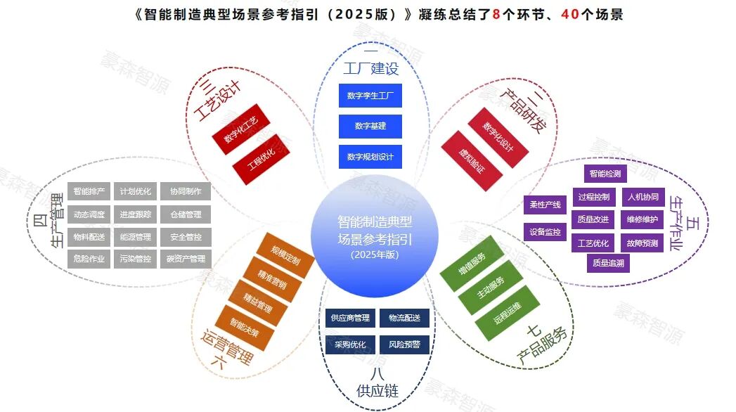 领航级工厂咨询落地｜豪森智源赋能汽车零部件龙头智造升级（附独家新政解读）
