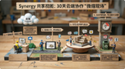 Synergy共享视图，团队协同工作的加速器