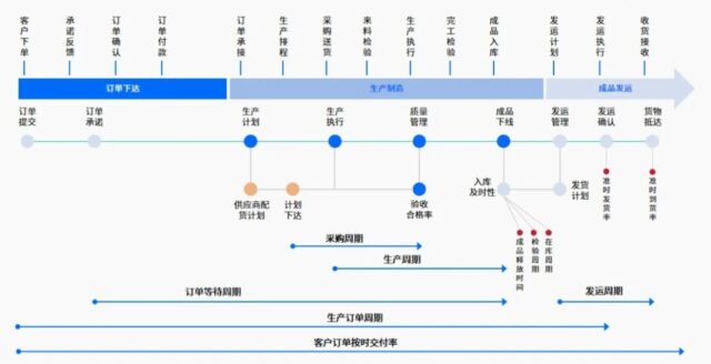 防错不拖沓，敏捷不降质：豪森智源HSMOM解锁汽车零部件生产新范式