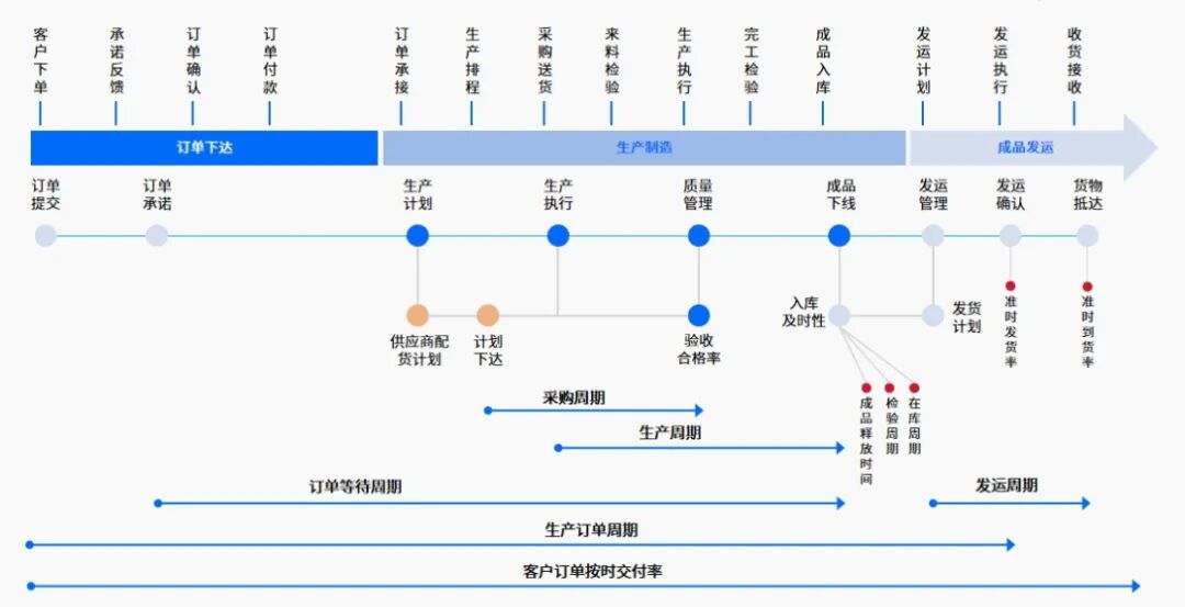 防错不拖沓，敏捷不降质：豪森智源HSMOM解锁汽车零部件生产新范式